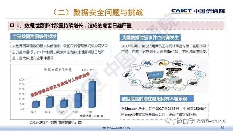 中国信通院：大数据安全白皮书（2018年）