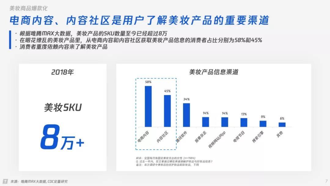 唯品会&腾讯：唯腾MAX女性时尚研究(32页)