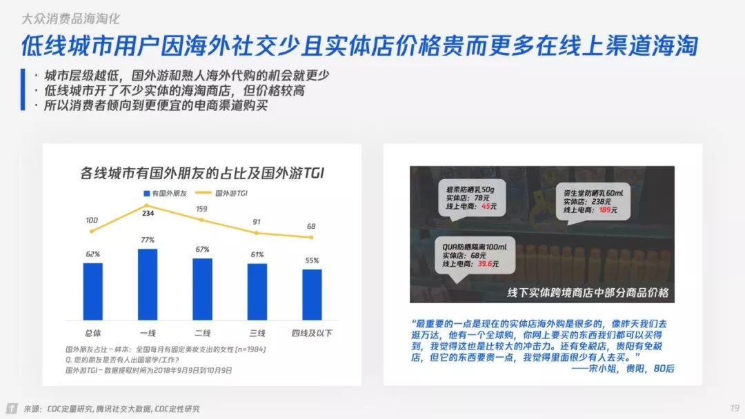 唯品会&腾讯：唯腾MAX女性时尚研究(32页)