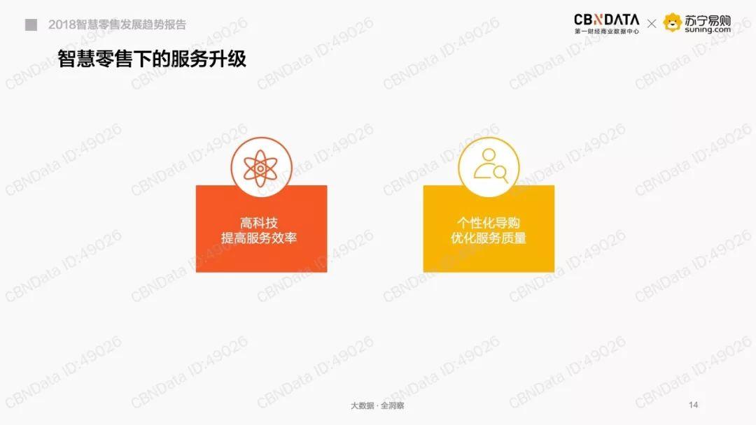 CBNData：2018智慧零售发展趋势报告