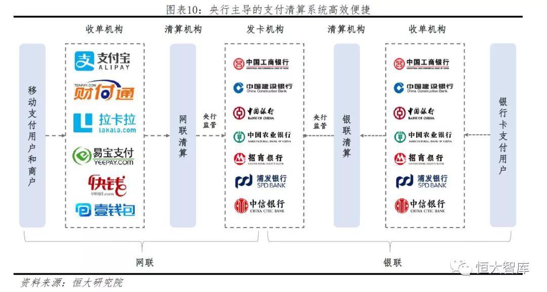 中国移动支付报告：领跑全球 前景广阔