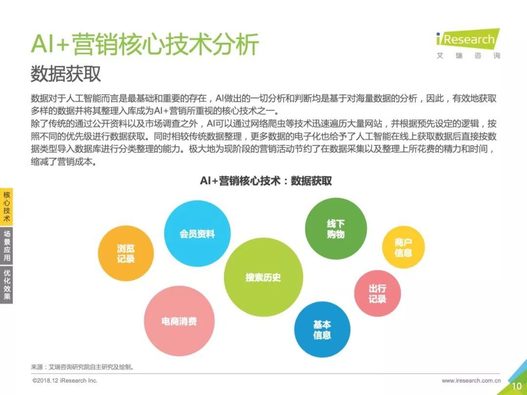 艾瑞咨询：2018年中国AI+营销市场研究报告