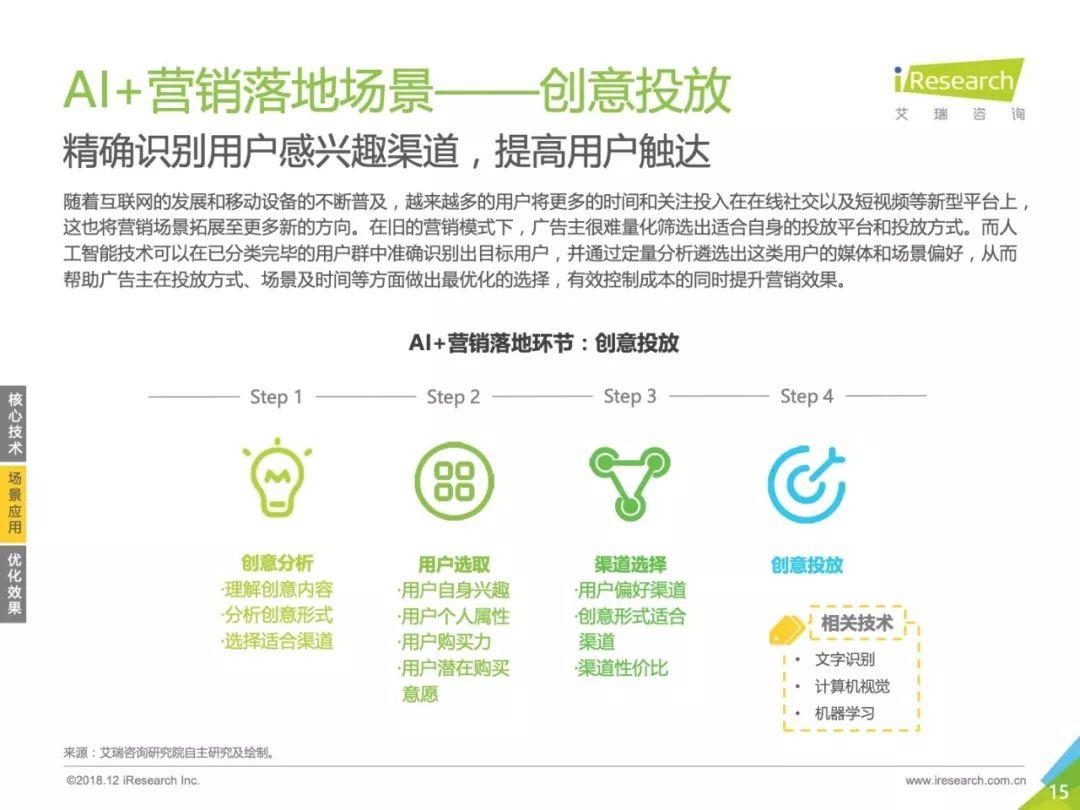 艾瑞咨询：2018年中国AI+营销市场研究报告