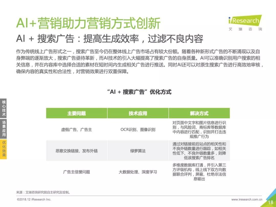 艾瑞咨询：2018年中国AI+营销市场研究报告