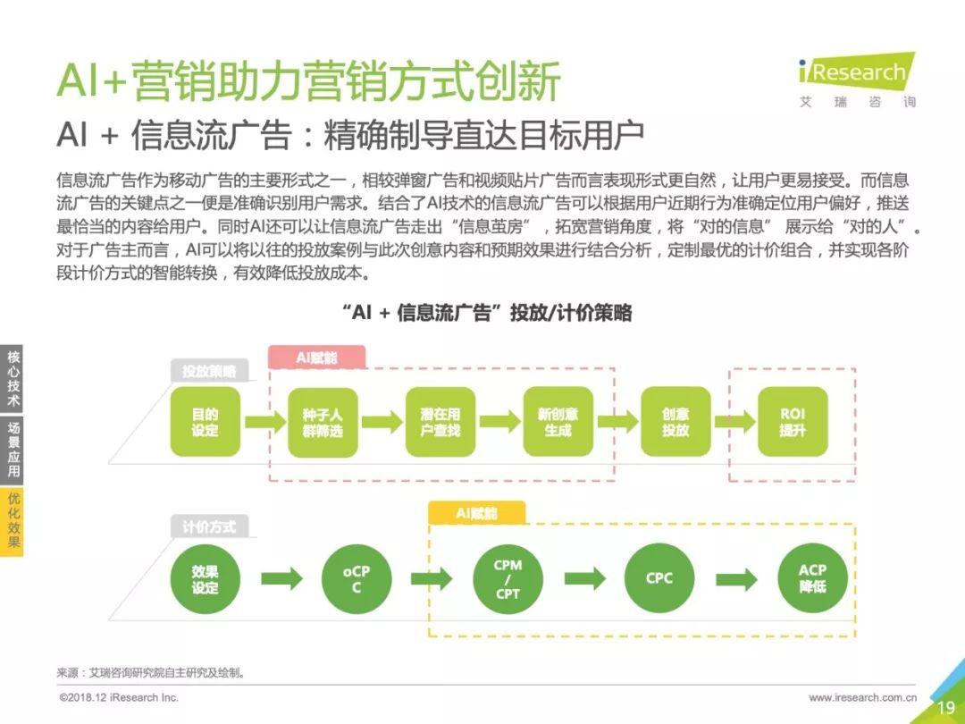 艾瑞咨询：2018年中国AI+营销市场研究报告