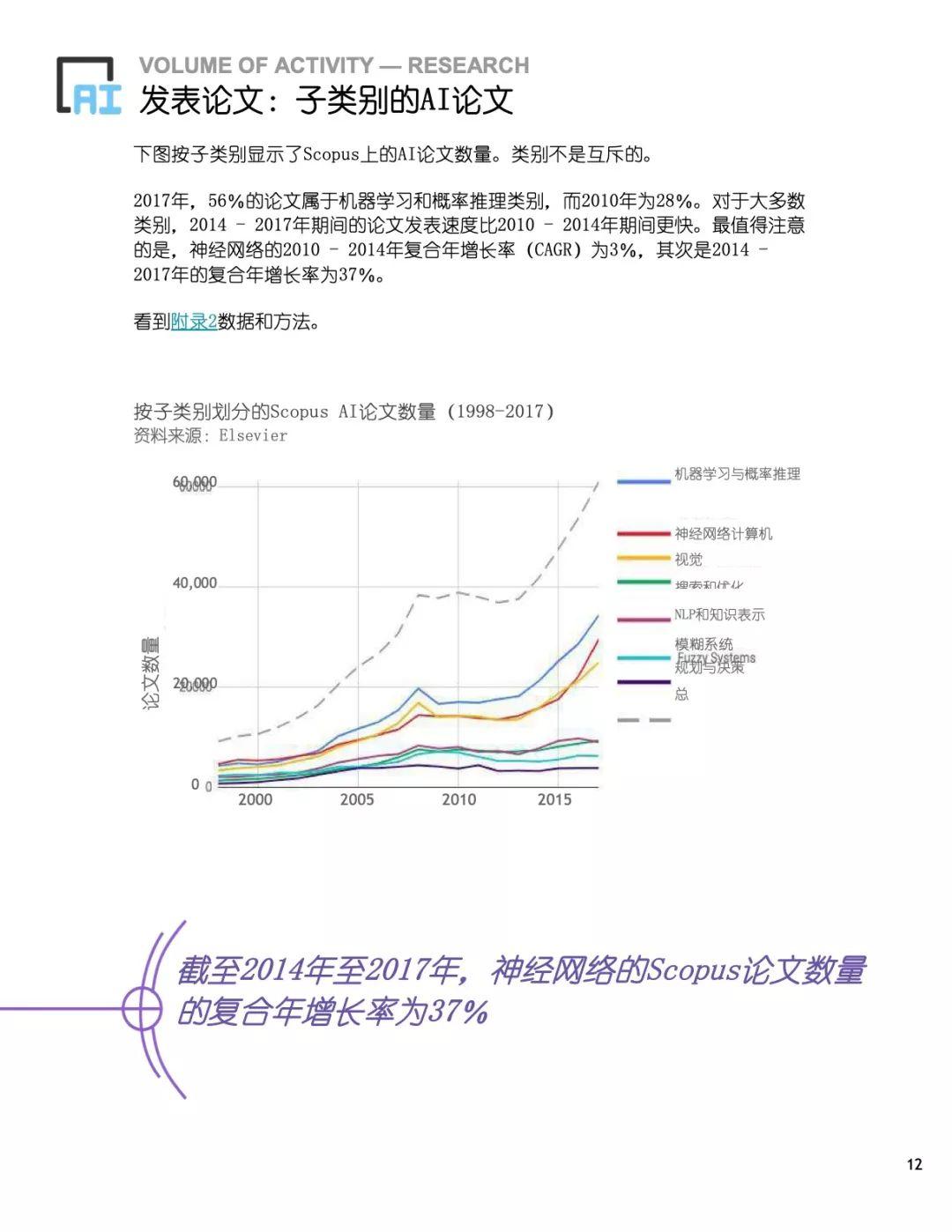 斯坦福2018全球AI报告（191页）