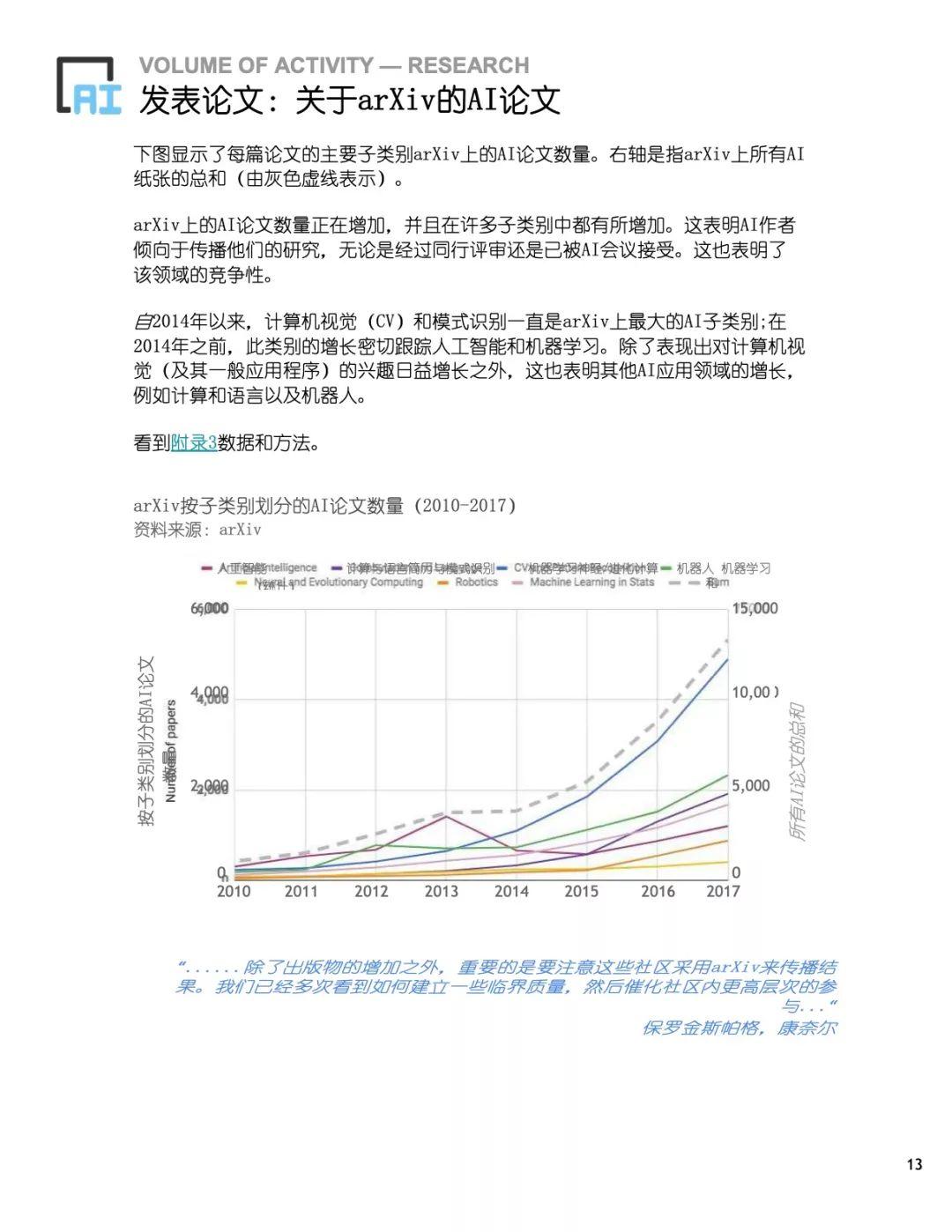 斯坦福2018全球AI报告（191页）