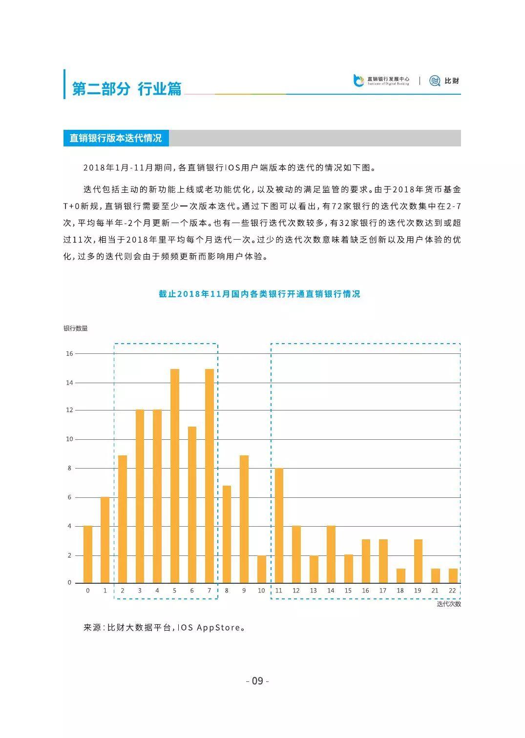 比财：2018直销银行发展白皮书