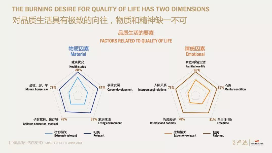 网易严选：2018中国品质生活白皮书