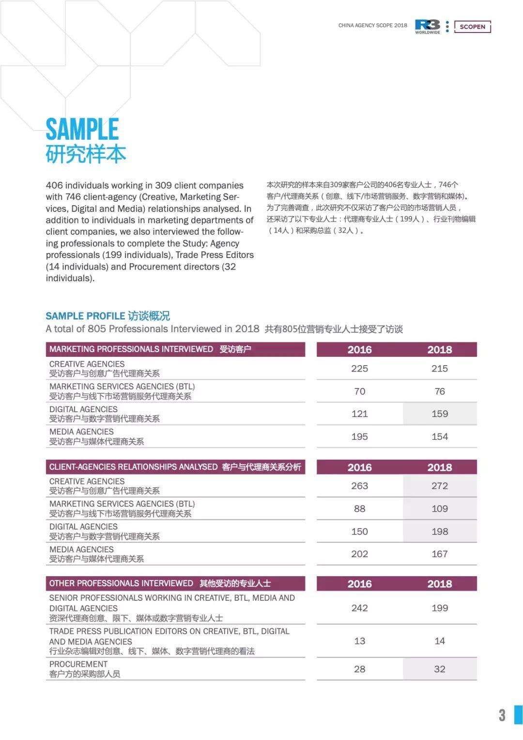 胜三&SCOPEN：2018中国营销趋势研究