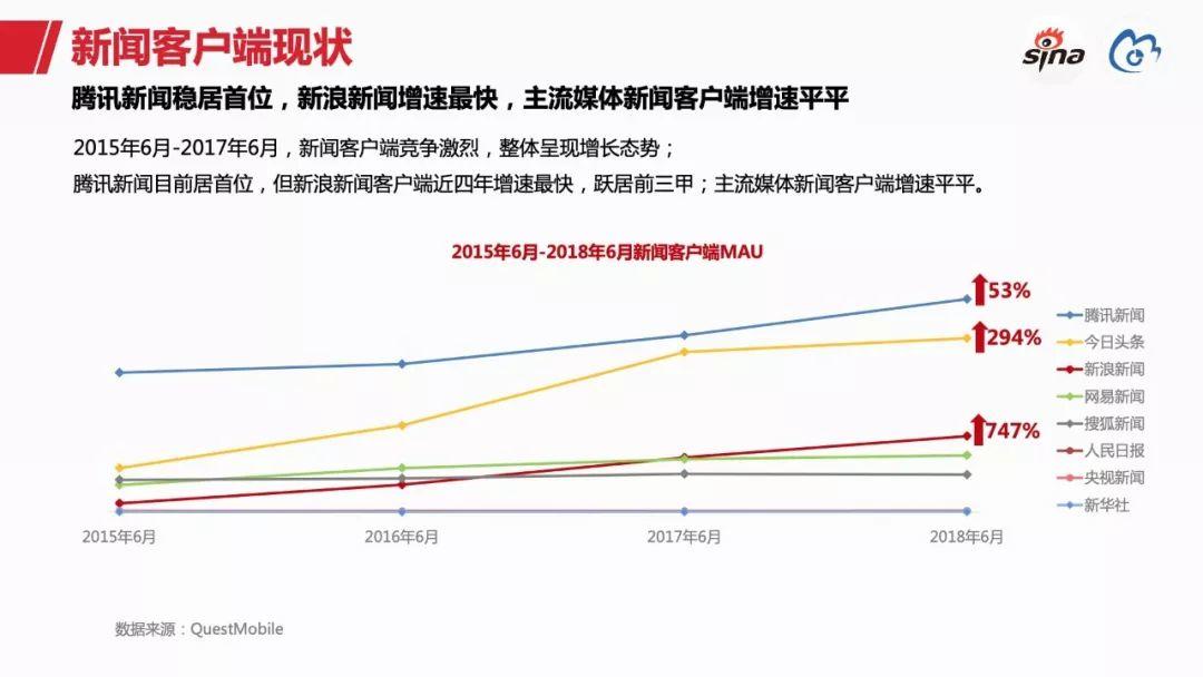 新浪数据中心：2018新浪媒体白皮书