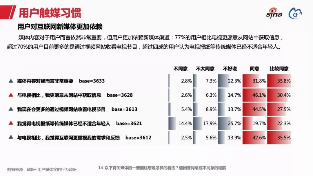 新浪数据中心：2018新浪媒体白皮书