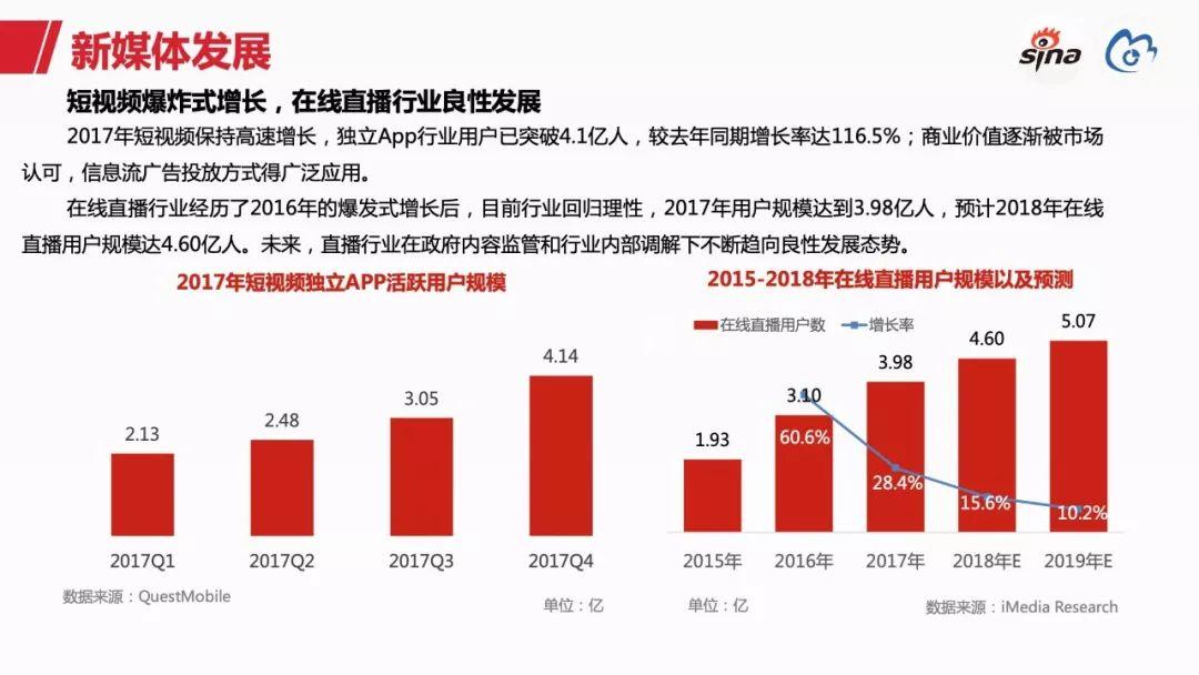 新浪数据中心：2018新浪媒体白皮书