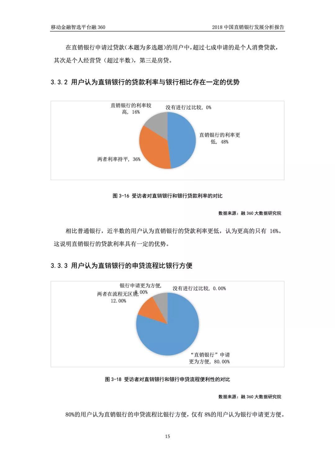 融360：2018 中国直销银行发展分析报告