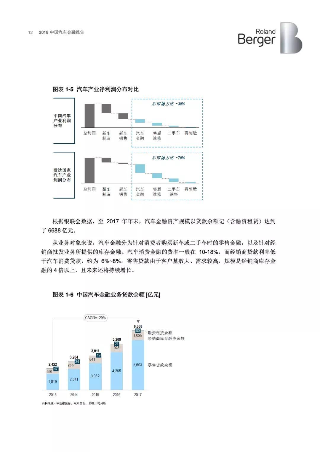 罗兰贝格：2018年中国汽车金融报告(43页)