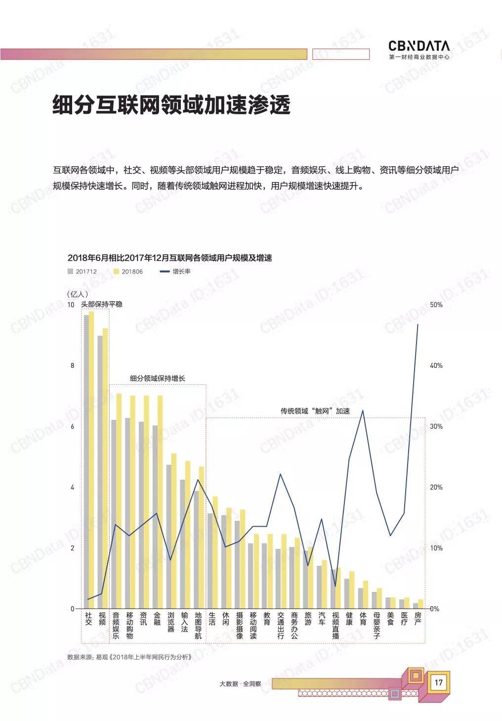 CBNData：2018中国互联网消费生态大数据报告-崛起的年轻消费力