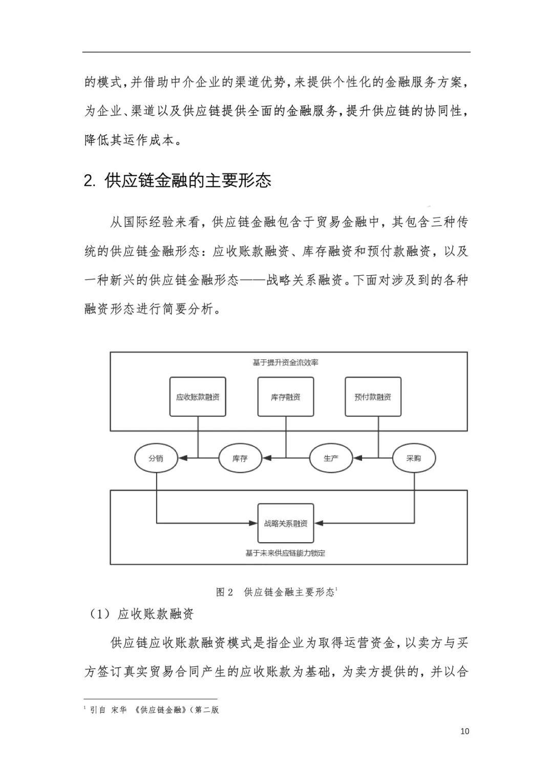 中国信通院：区块链与供应链金融白皮书