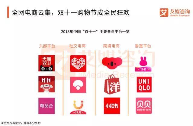 艾媒咨询：2018中国“双十一”电商购物节热点监测报告