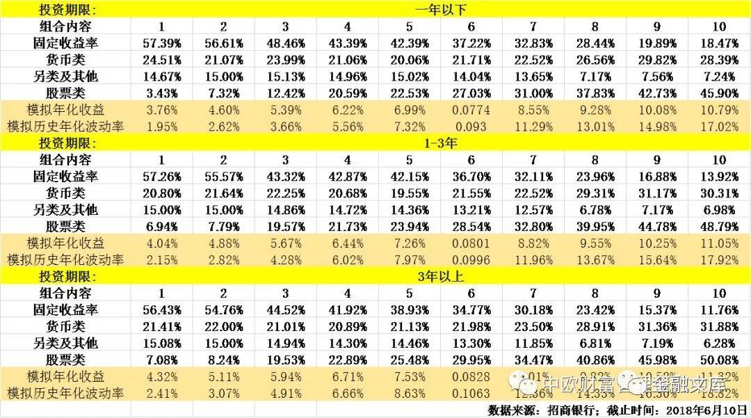 工行、中行和招行智能投顾产品设计及业绩表现的对比分析