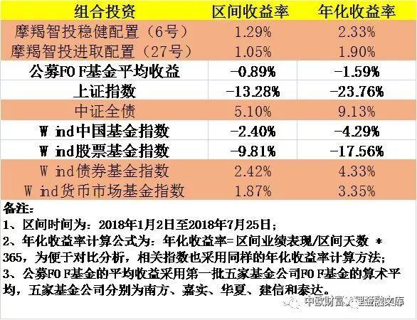 工行、中行和招行智能投顾产品设计及业绩表现的对比分析