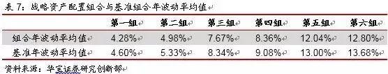 深度学习 | 资产配置的流程、框架与运用