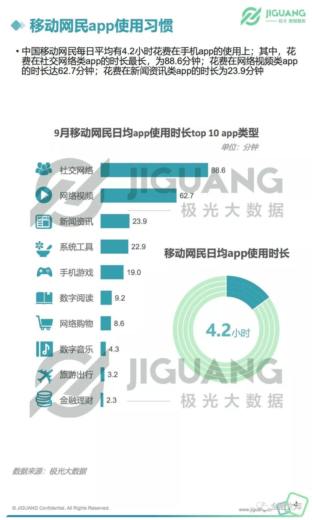 极光大数据：2018年Q3移动互联网行业季度数据研究报告