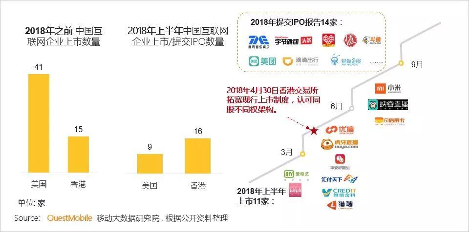 霸屏APP花落谁家，中国移动互联网 2018 半年报告【附完整版下载】