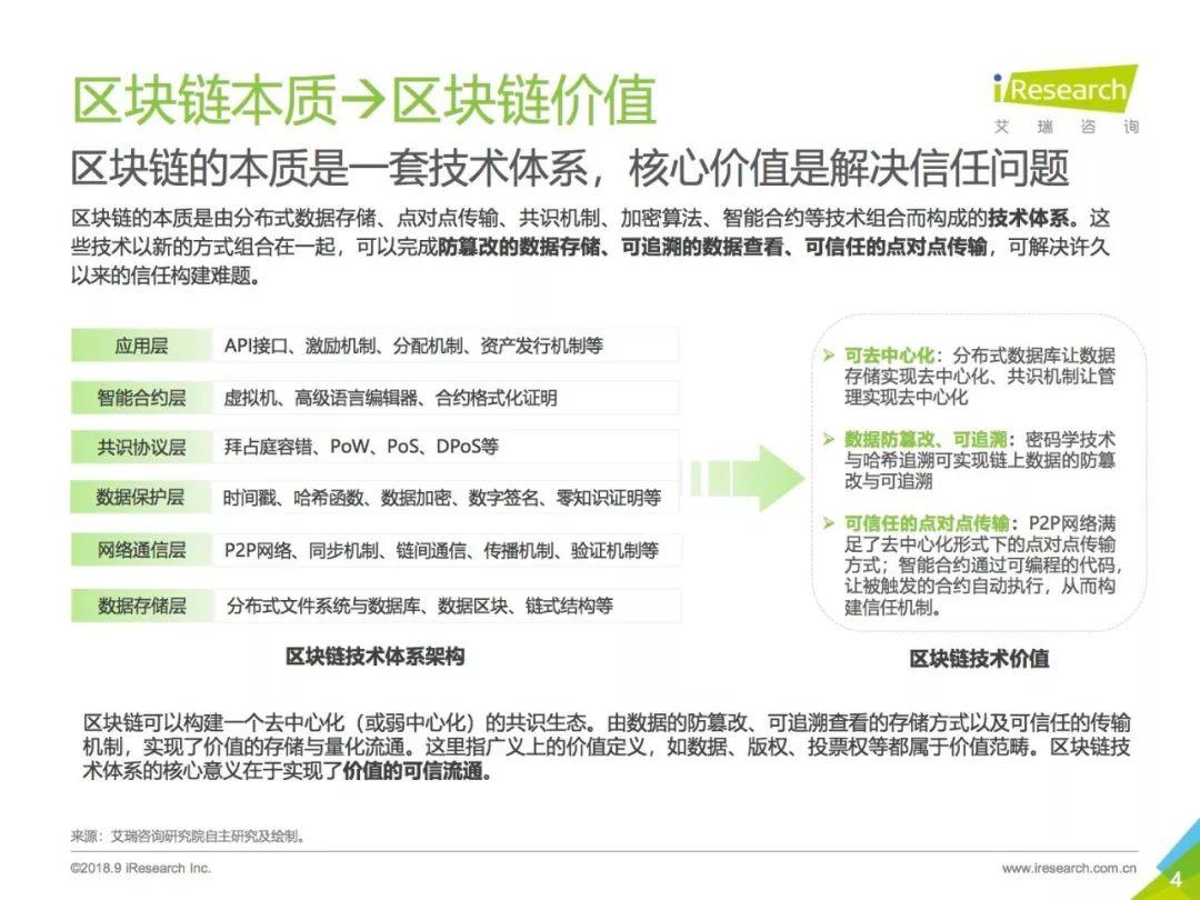 艾瑞咨询：2018区块链思维研究报告