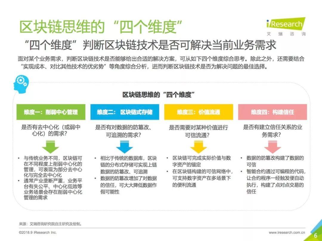 艾瑞咨询：2018区块链思维研究报告