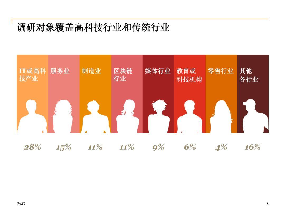 报告下载 | 2018中国区块链（非金融）应用市场调查报告