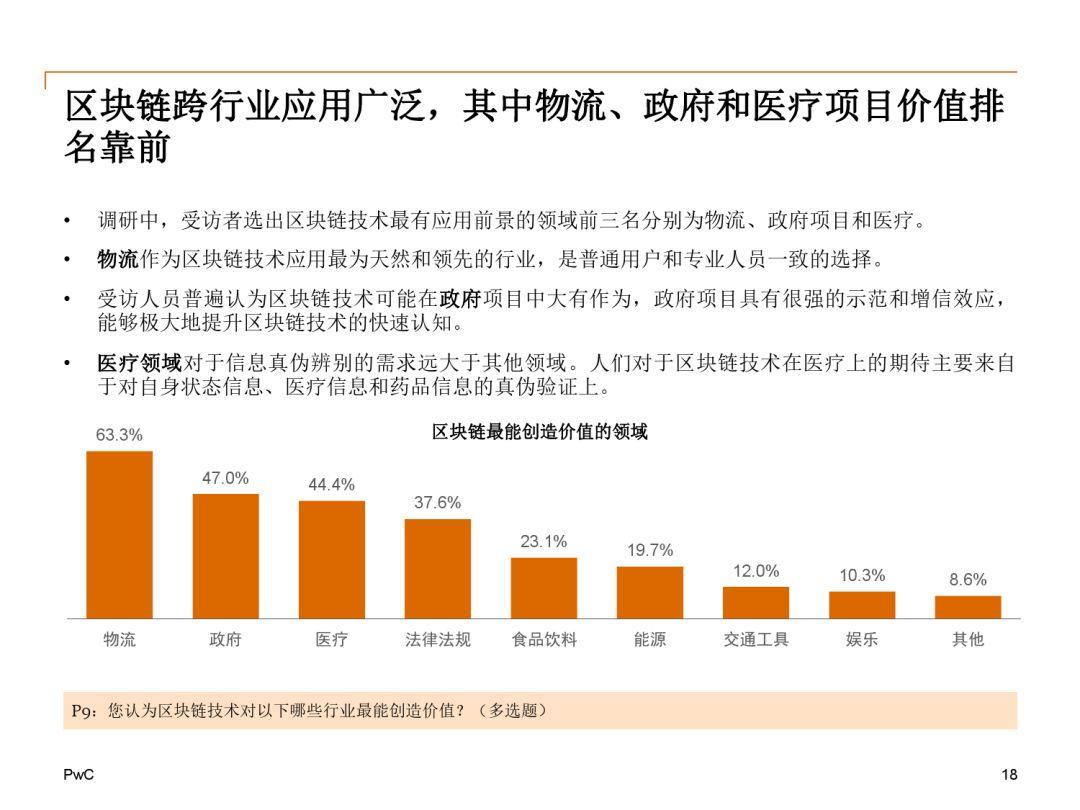 报告下载 | 2018中国区块链（非金融）应用市场调查报告