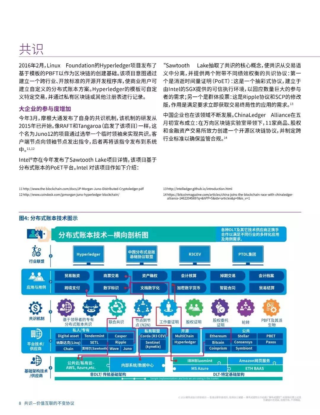 报告下载 | 毕马威区块链研究报告：区块链共识，价值互联网不变的协议