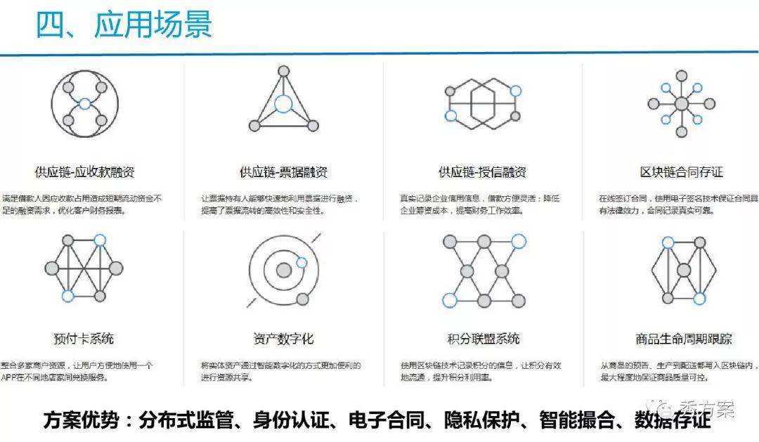 解决方案 | 供应链金融之区块链应用案例