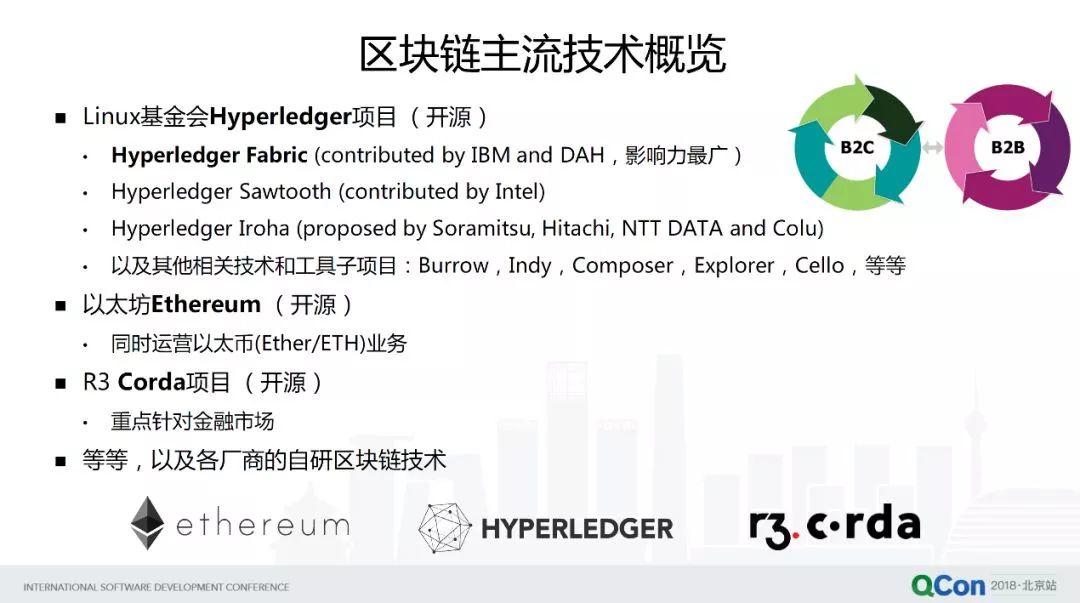 区块链技术与阿里云的探索实践