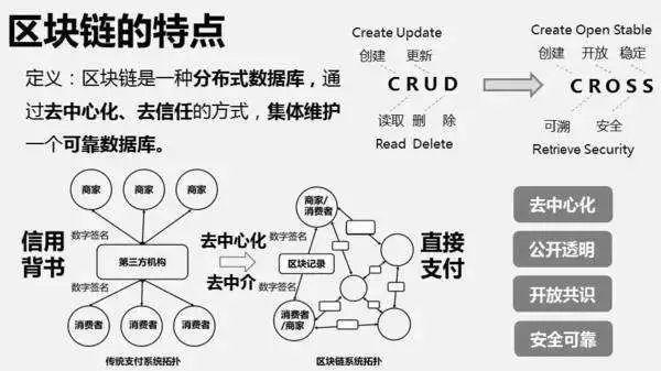 什么是区块链？