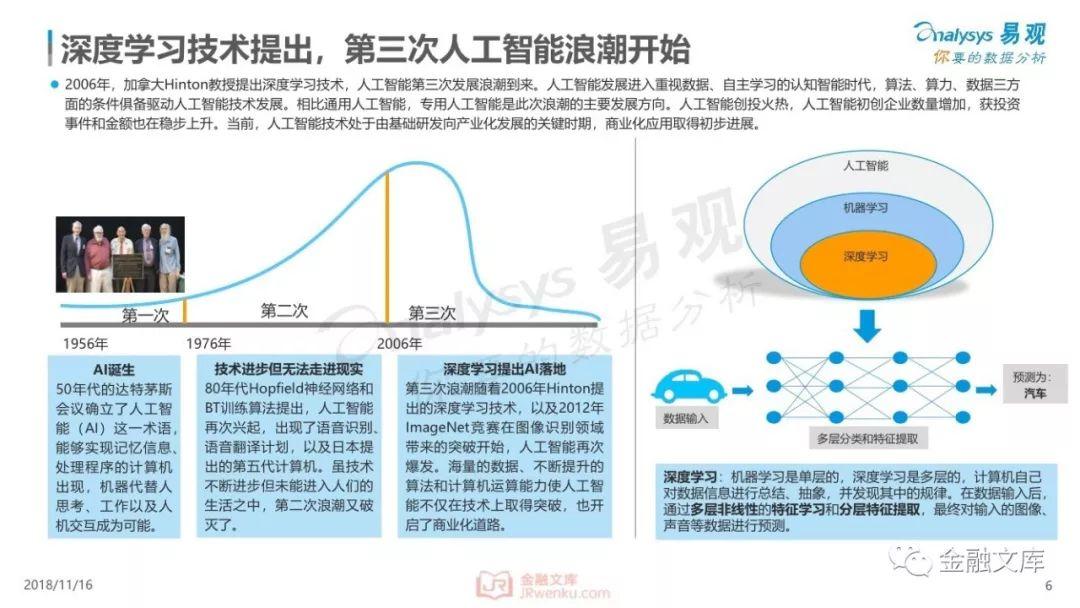 2018年中国人工智能应用市场专题分析：未来已来，人工智能应用加速落地