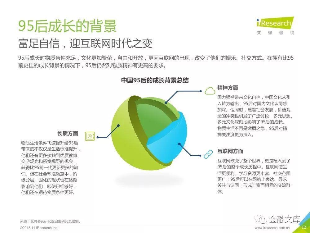 艾瑞咨询：2018年95后养成记