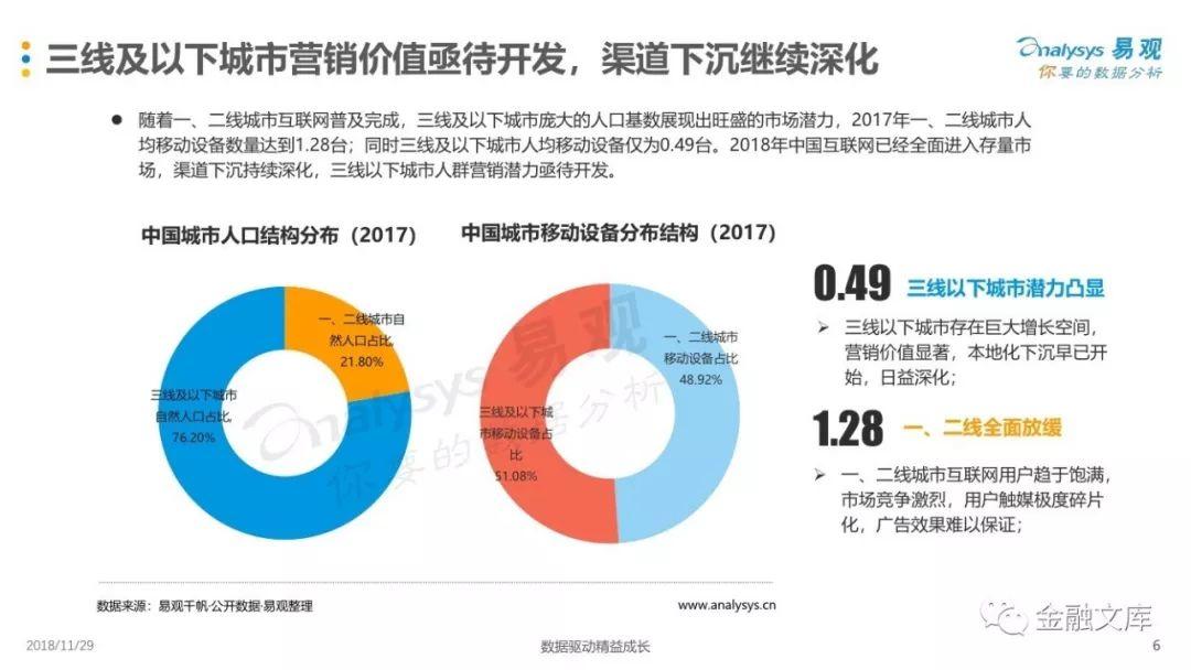 趣头条用户价值洞察分析2018