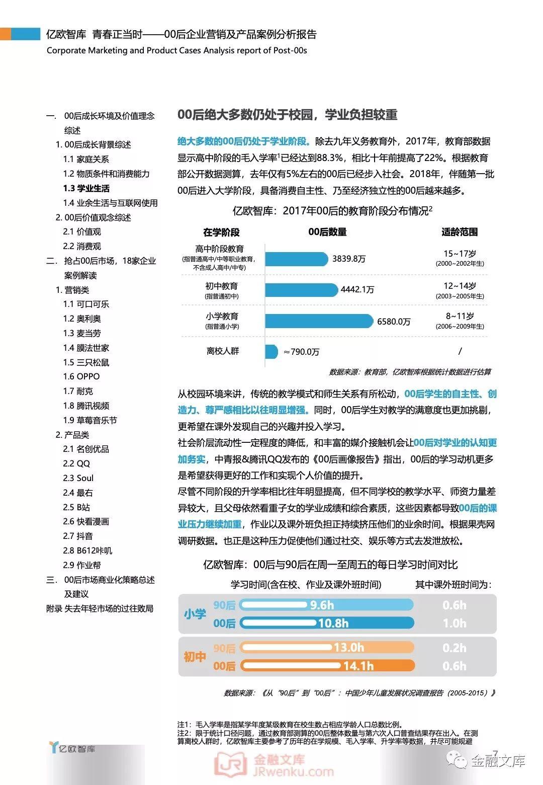 亿欧智库：青春正当时——00后企业营销及产品案例分析报告