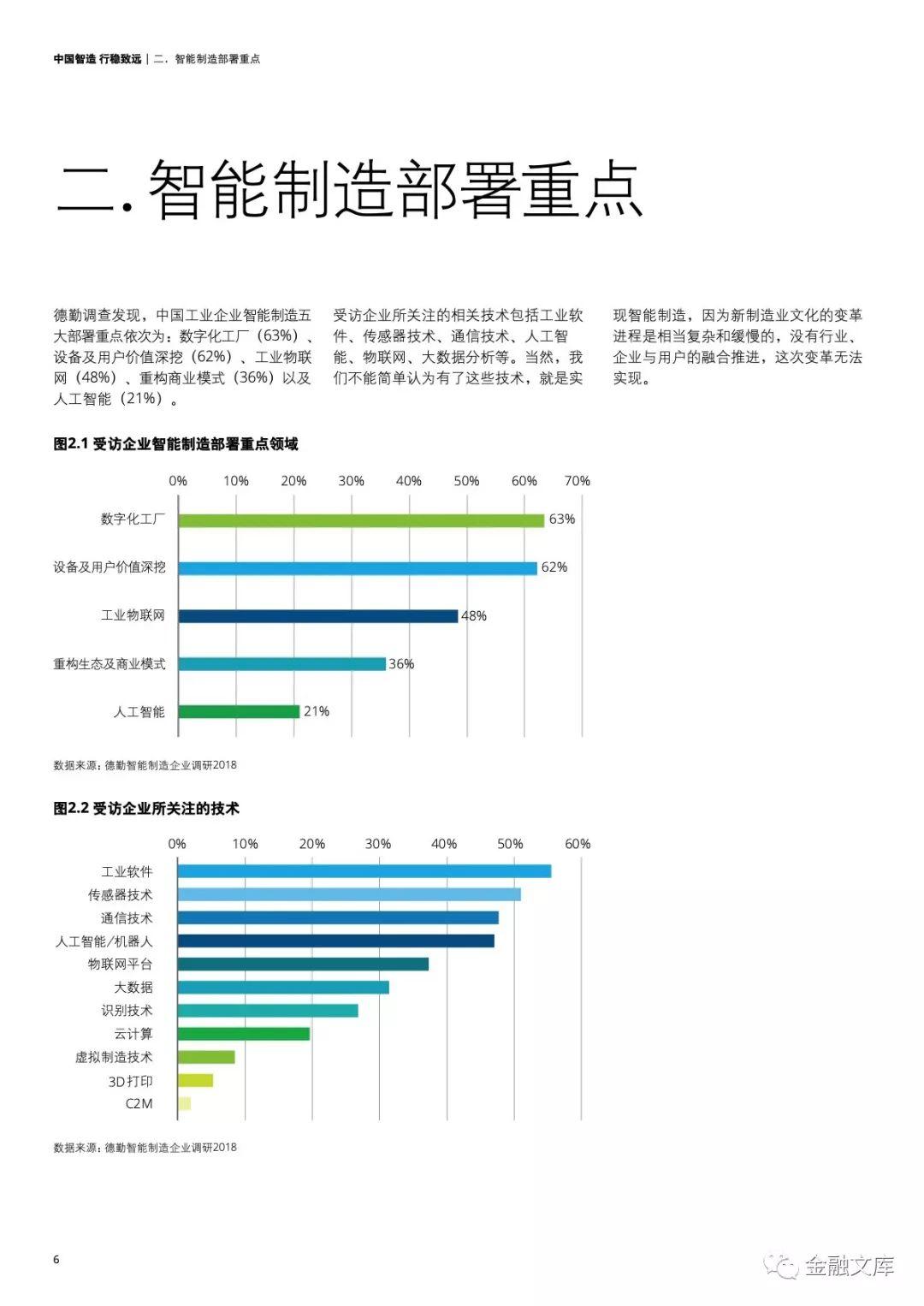 德勤：中国智造 行稳致远 ——2018中国智能制造报告