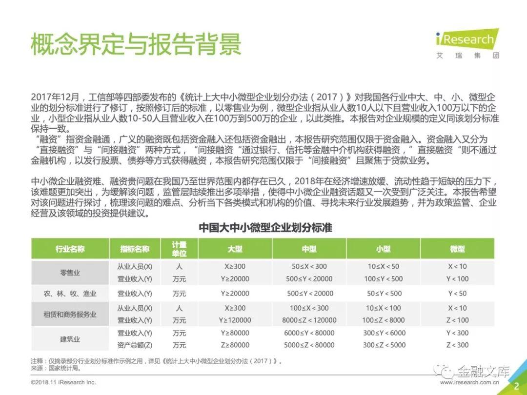 艾瑞：2018年中国小微企业融资研究报告