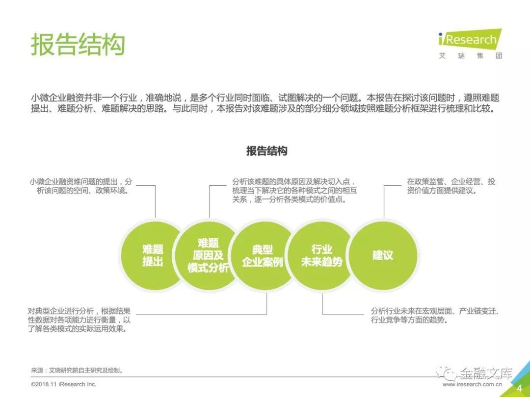 艾瑞：2018年中国小微企业融资研究报告