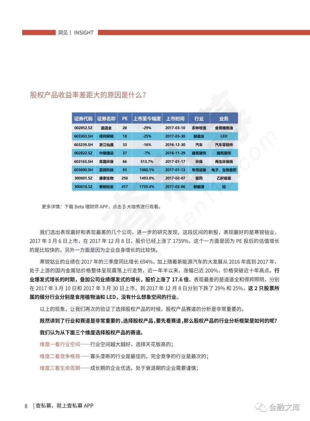 BETA：私募基金销售宝典