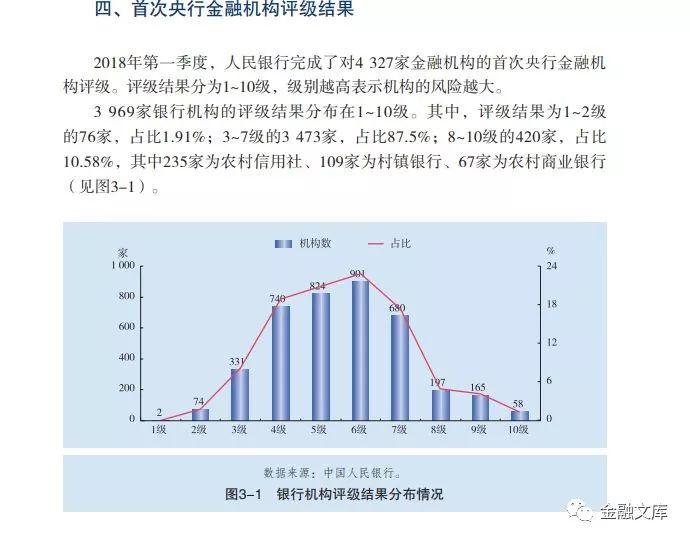 中国人民银行发布《中国金融稳定报告（2018）》