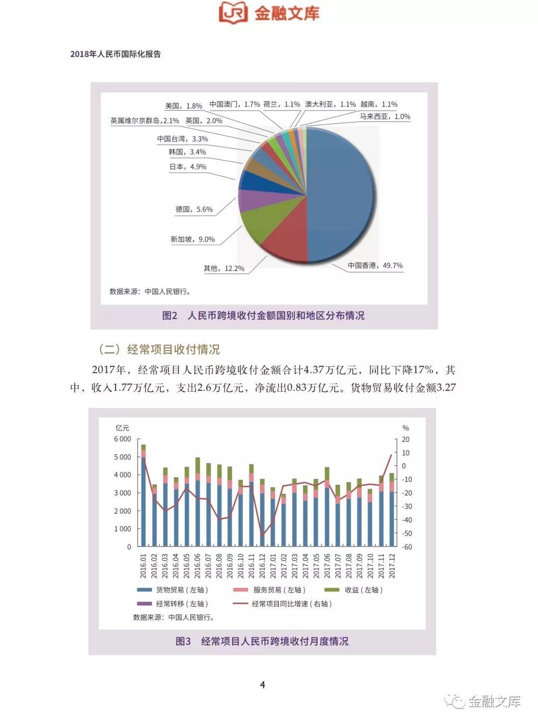 中国人民银行：2018年人民币国际化报告(139页)
