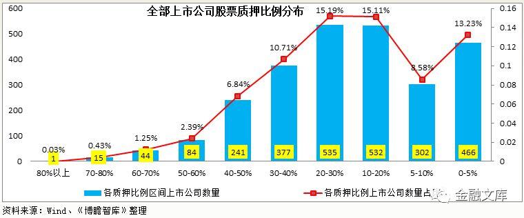 股票质押业务专题研究