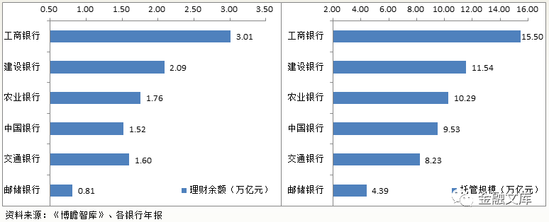 工、农、中、建、交、邮储全面数据对比