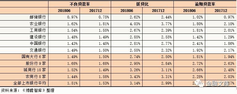 数据解读国有六大行：天之骄子，国之重器