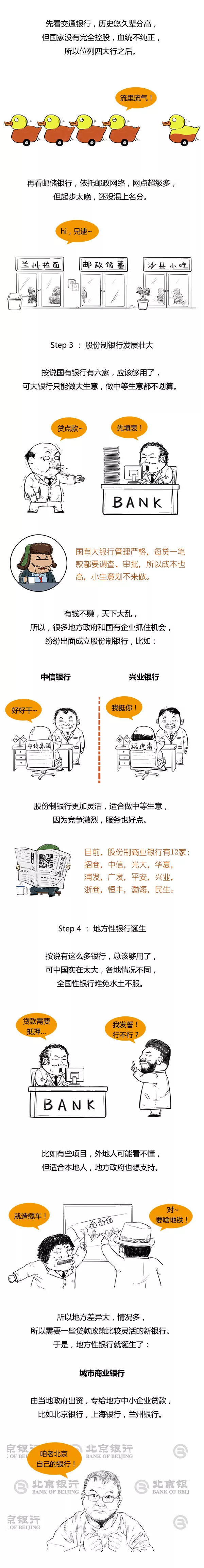 漫画 | 一文读懂中国各银行的来源