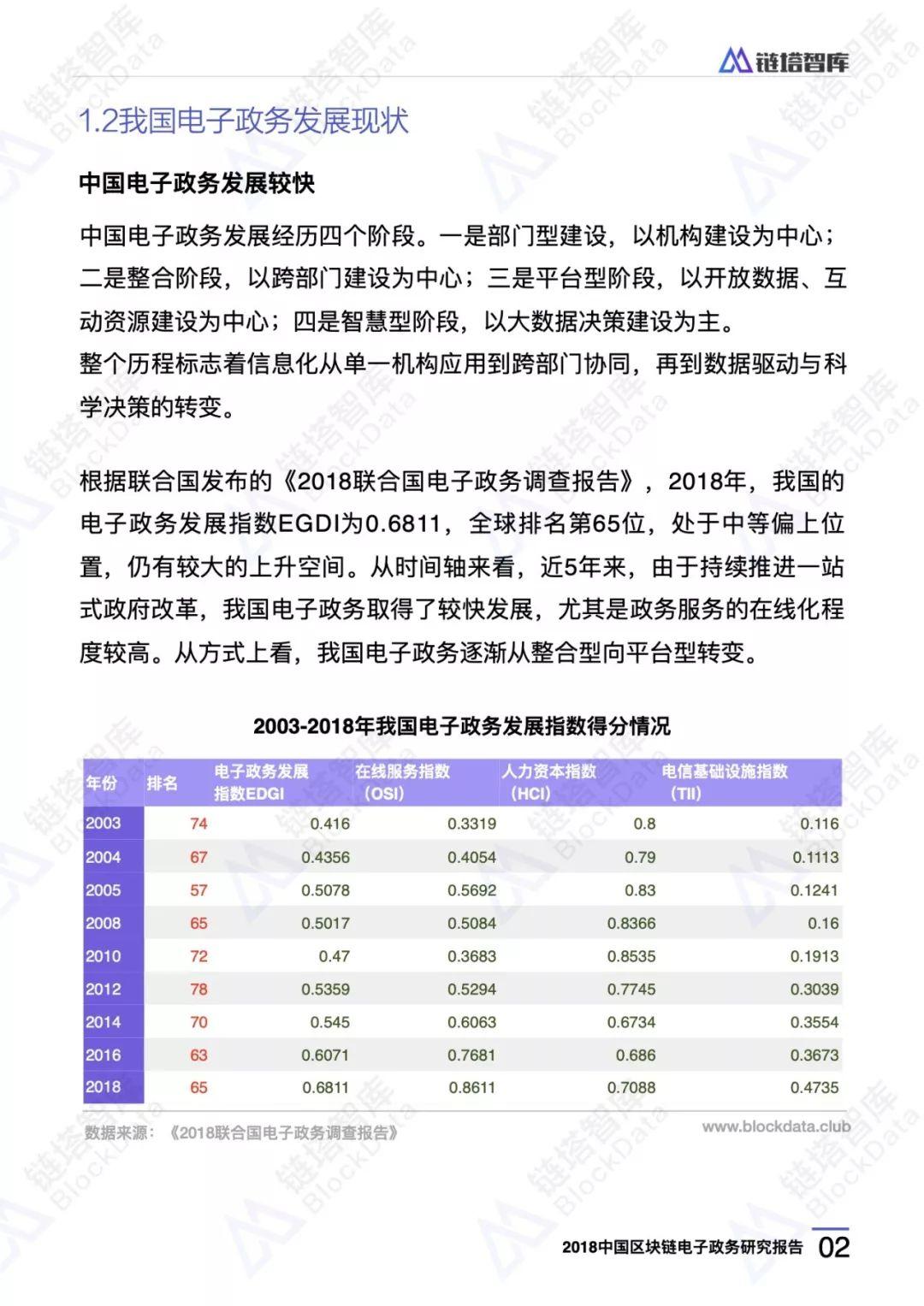 链塔智库：2018中国区块链电子政务研究报告